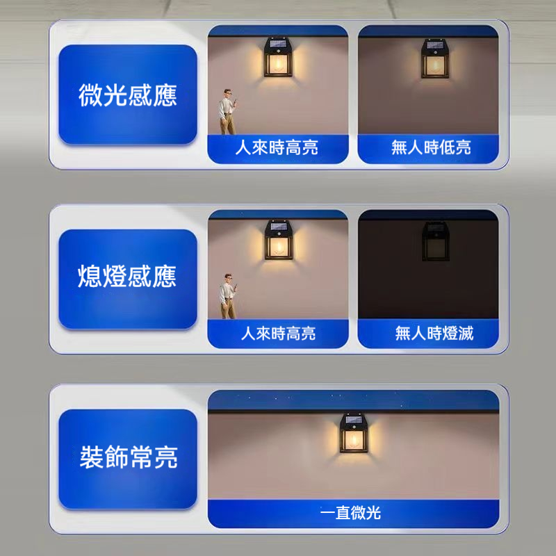 太陽能庭院感應燈