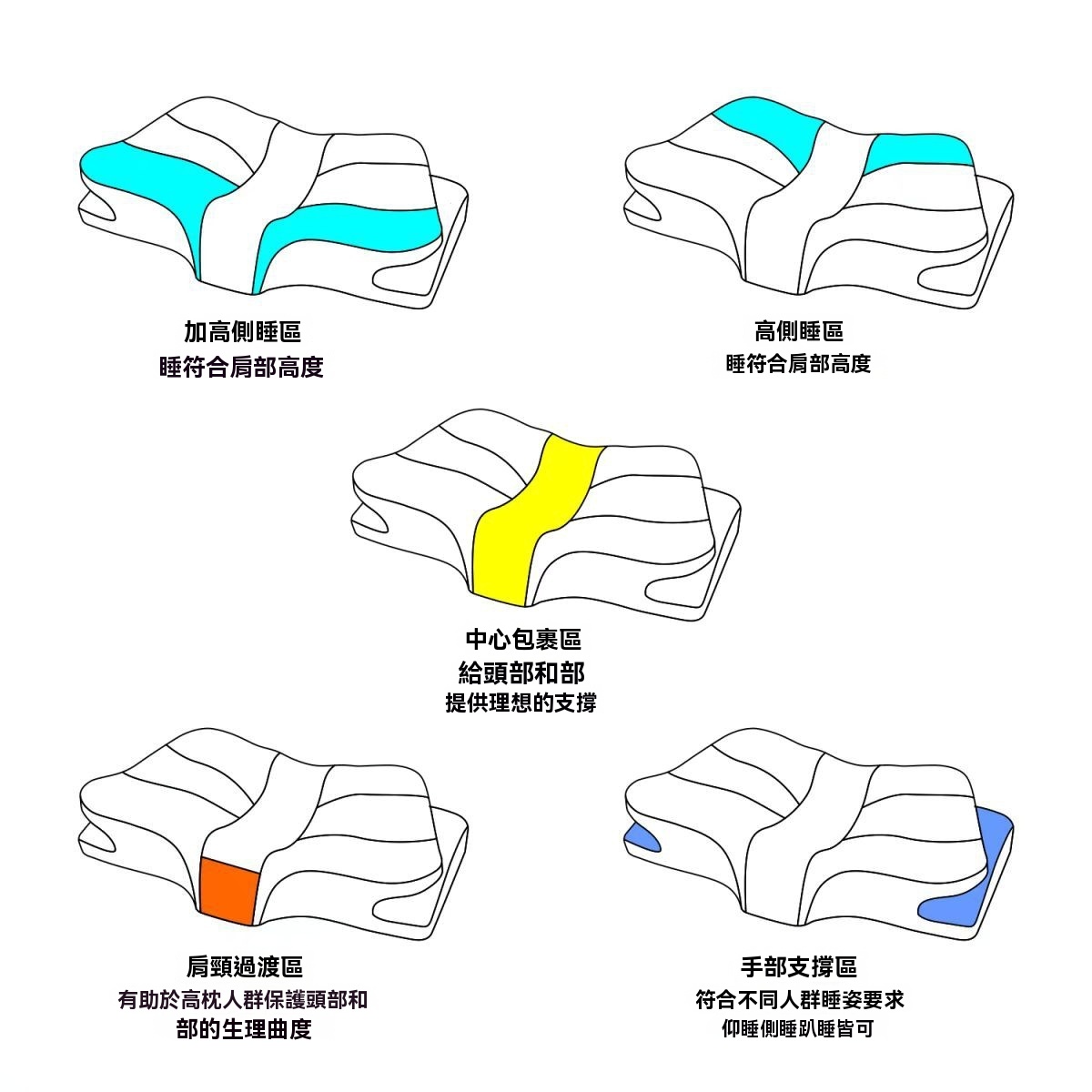 碟形護頸記憶枕